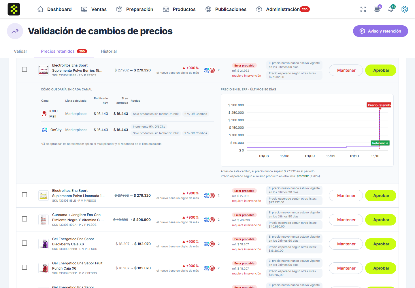 Detalle de un producto retenido: precio por canal y gráfico del precio en los últimos 90 días