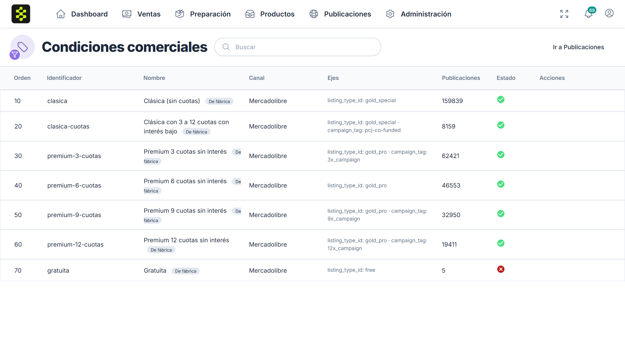 Listado de condiciones comerciales de Mercado Libre