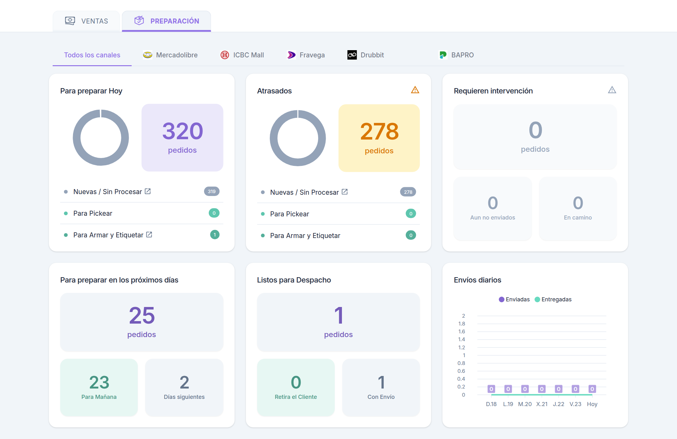 Dashboard, pestaña Preparación, con las tarjetas del día
