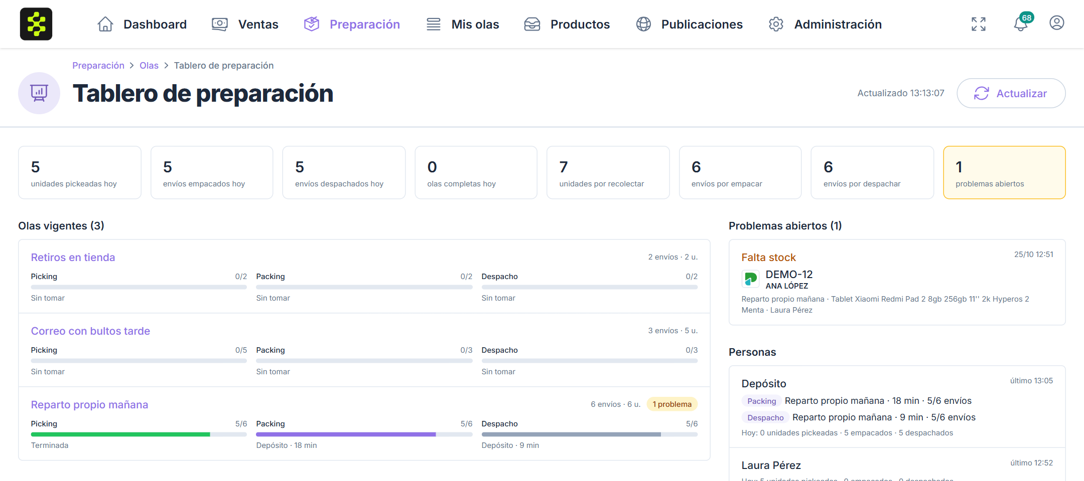 Tablero de preparación con totales del día, olas vigentes, problemas y personas